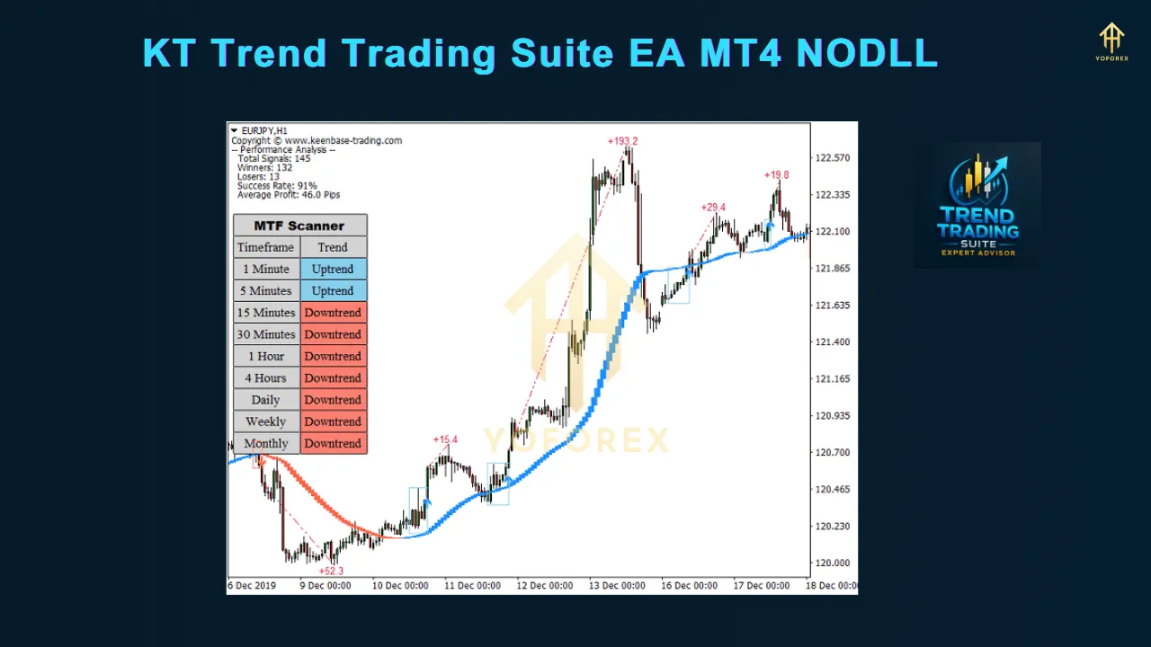 KT Trend Trading Suite EA MT4 4 KT Trend Trading Suite EA MT4 NODLL