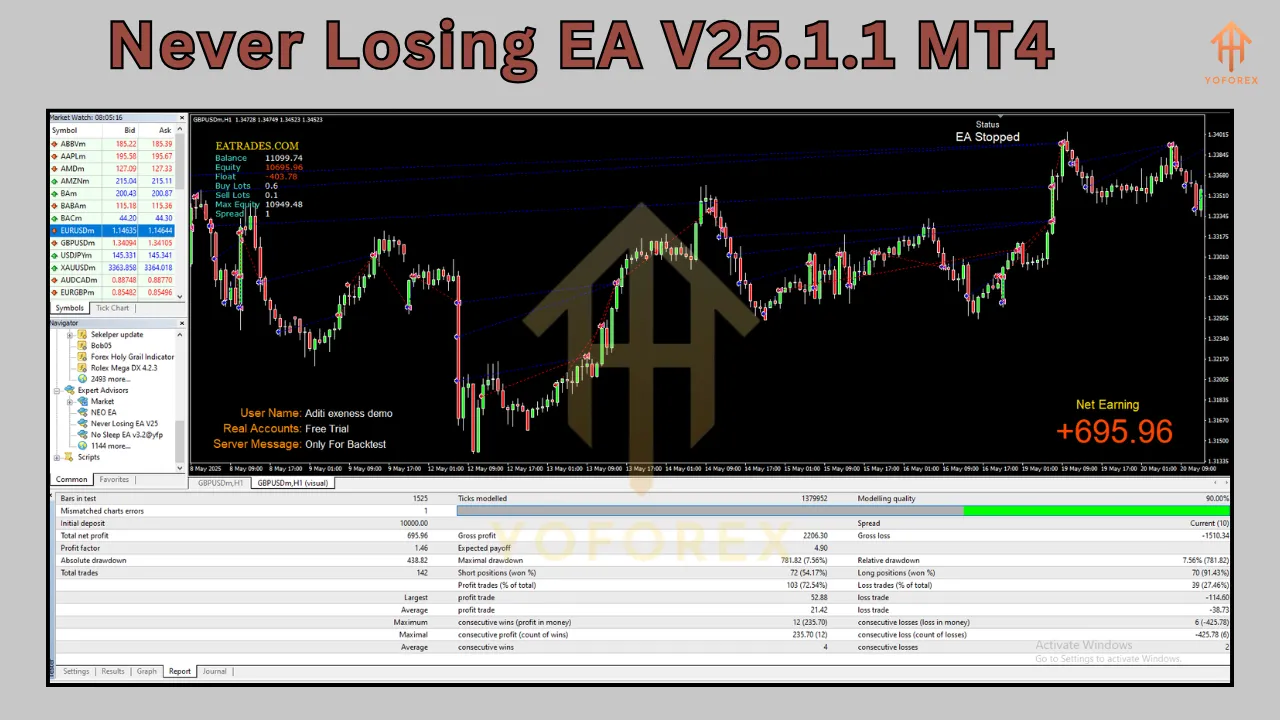 Never Losing EA V25.1.1 MT4