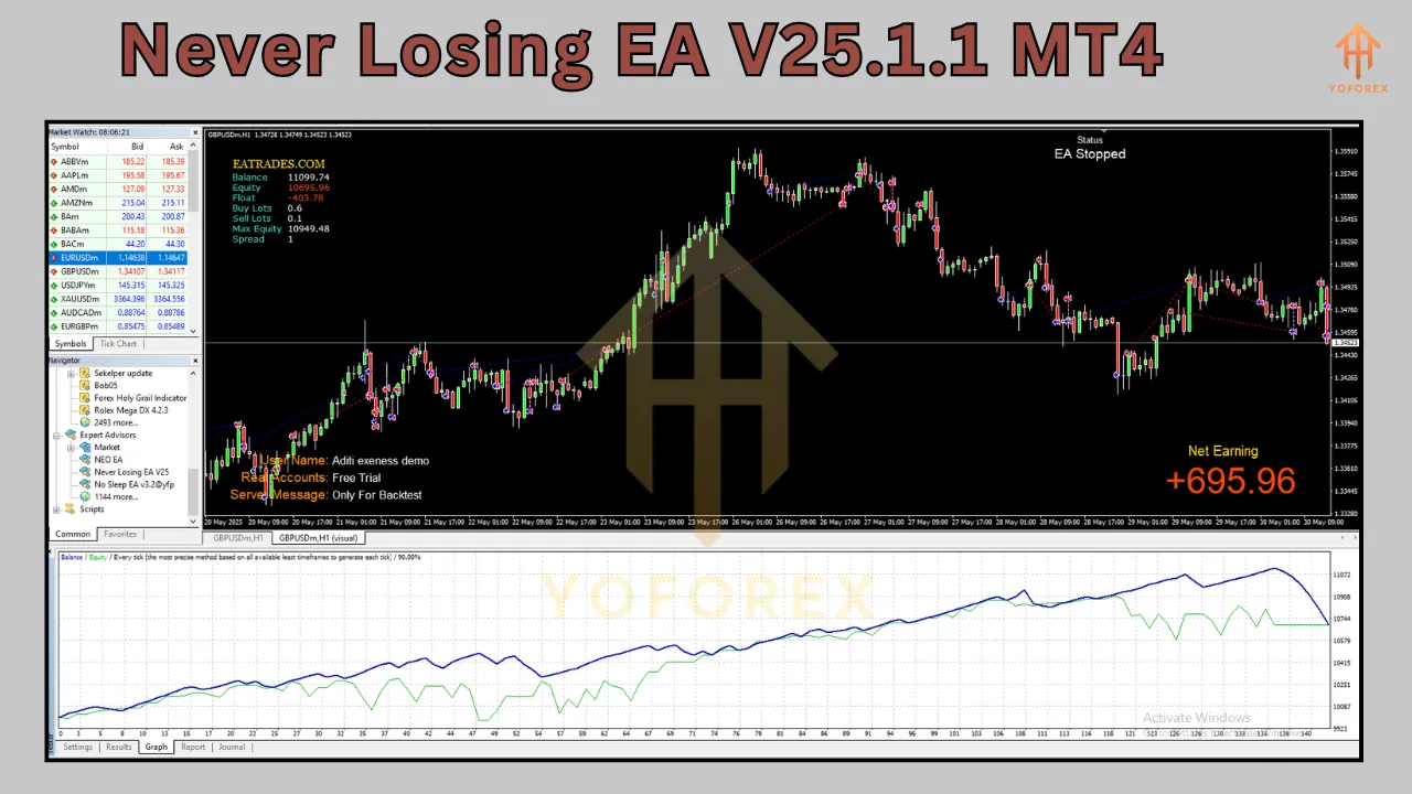 Never Losing EA V25.1.1 MT4