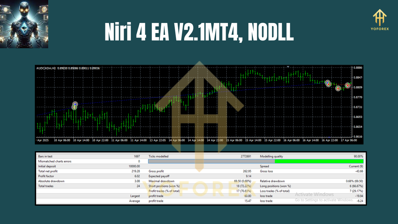 Niri 4 EA V2.1MT4