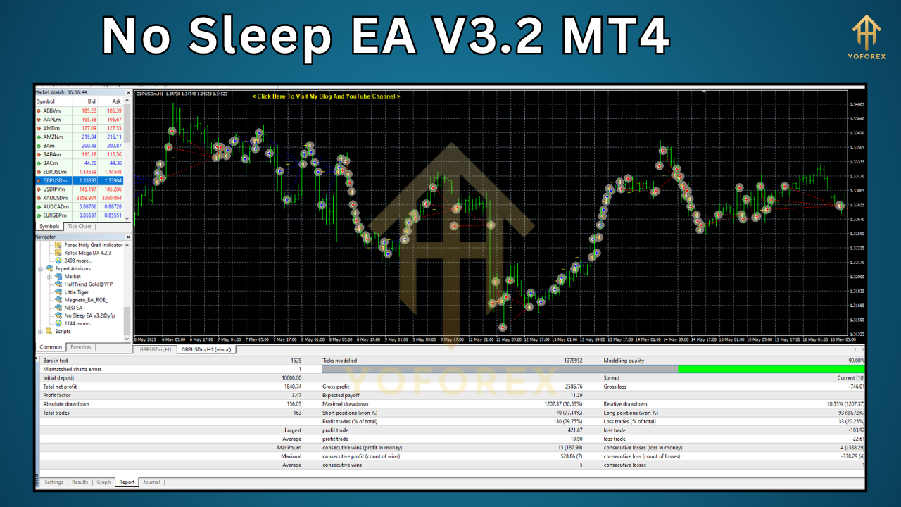 No Sleep EA V3.2 MT4