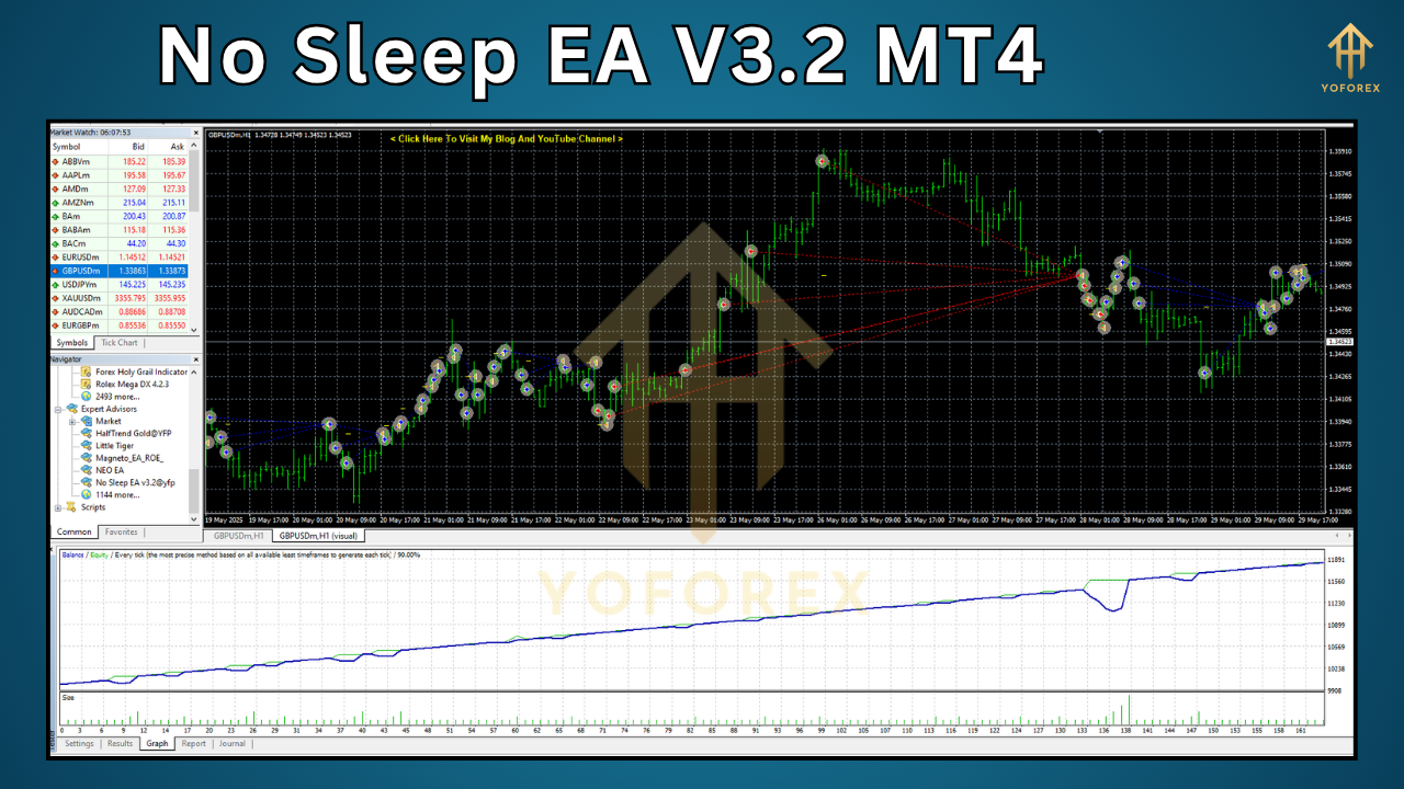 No Sleep EA V3.2 MT4