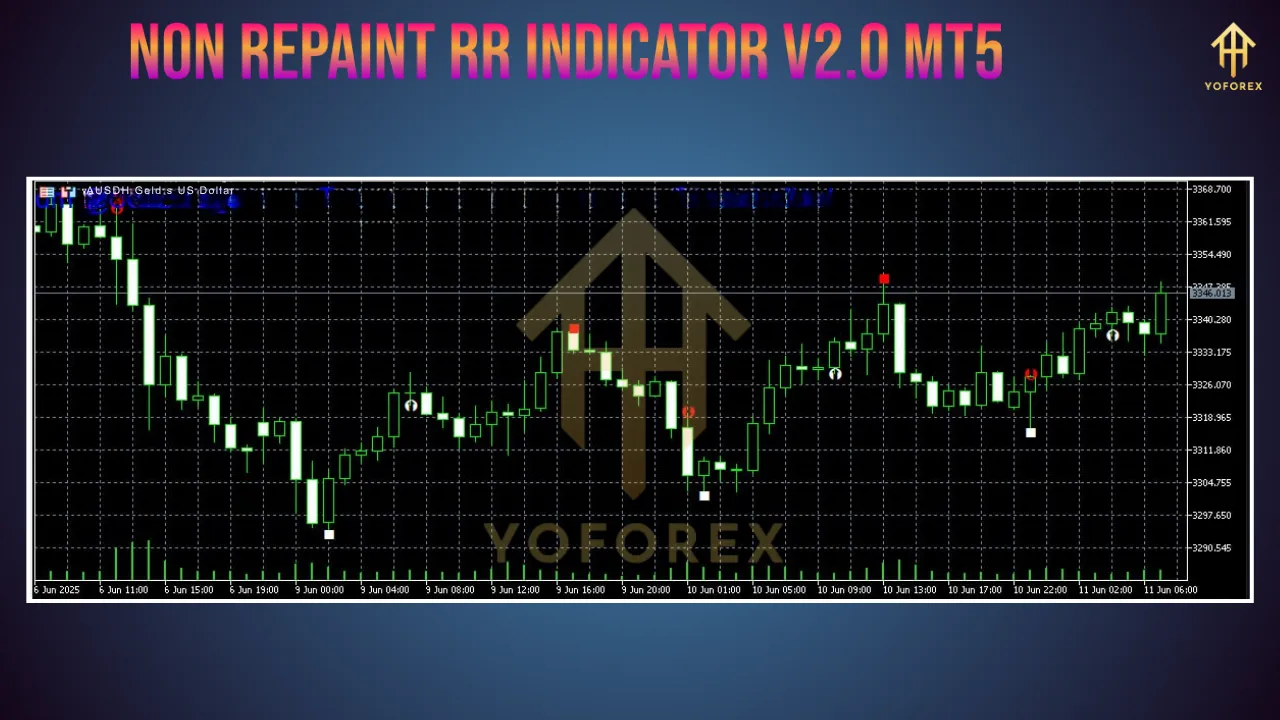 Non Repaint RR Indicator V2.0 MT5 2 Non Repaint RR Indicator V2.0 MT5
