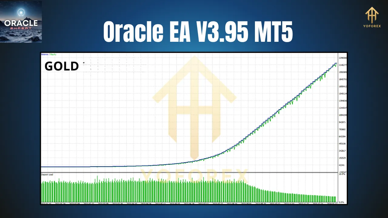 Oracle EA V3.95 MT5 2 Oracle EA V3.95 MT5