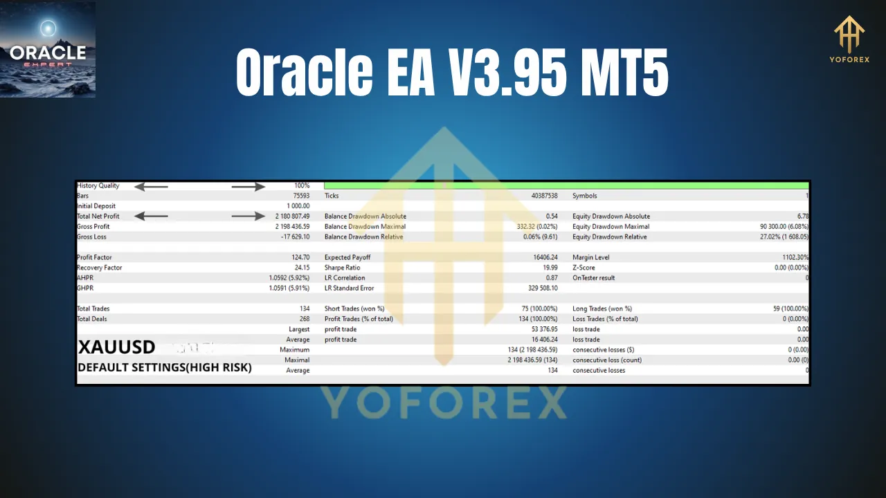 Oracle EA V3.95 MT5 3 Oracle EA V3.95 MT5