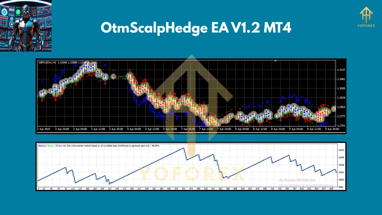 OtmScalpHedge EA V1.2 MT4