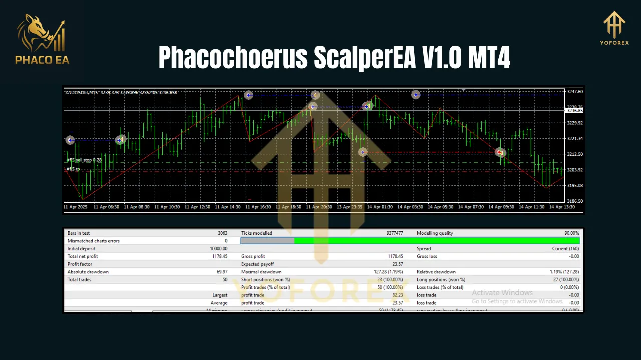 Phacochoerus Scalper EA V1.0 MT4 2 Phacochoerus Scalper EA V1.0 MT4