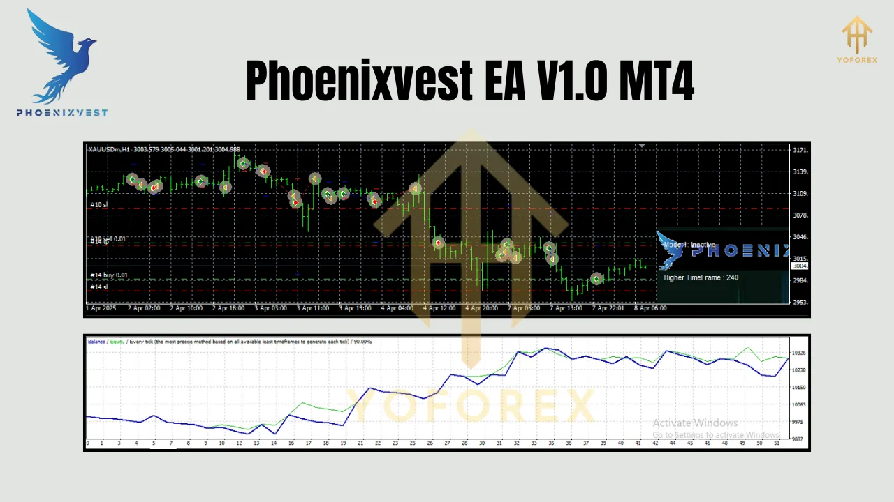Phoenixvest EA V1.0 MT4 2 Phoenixvest EA V1.0 MT4