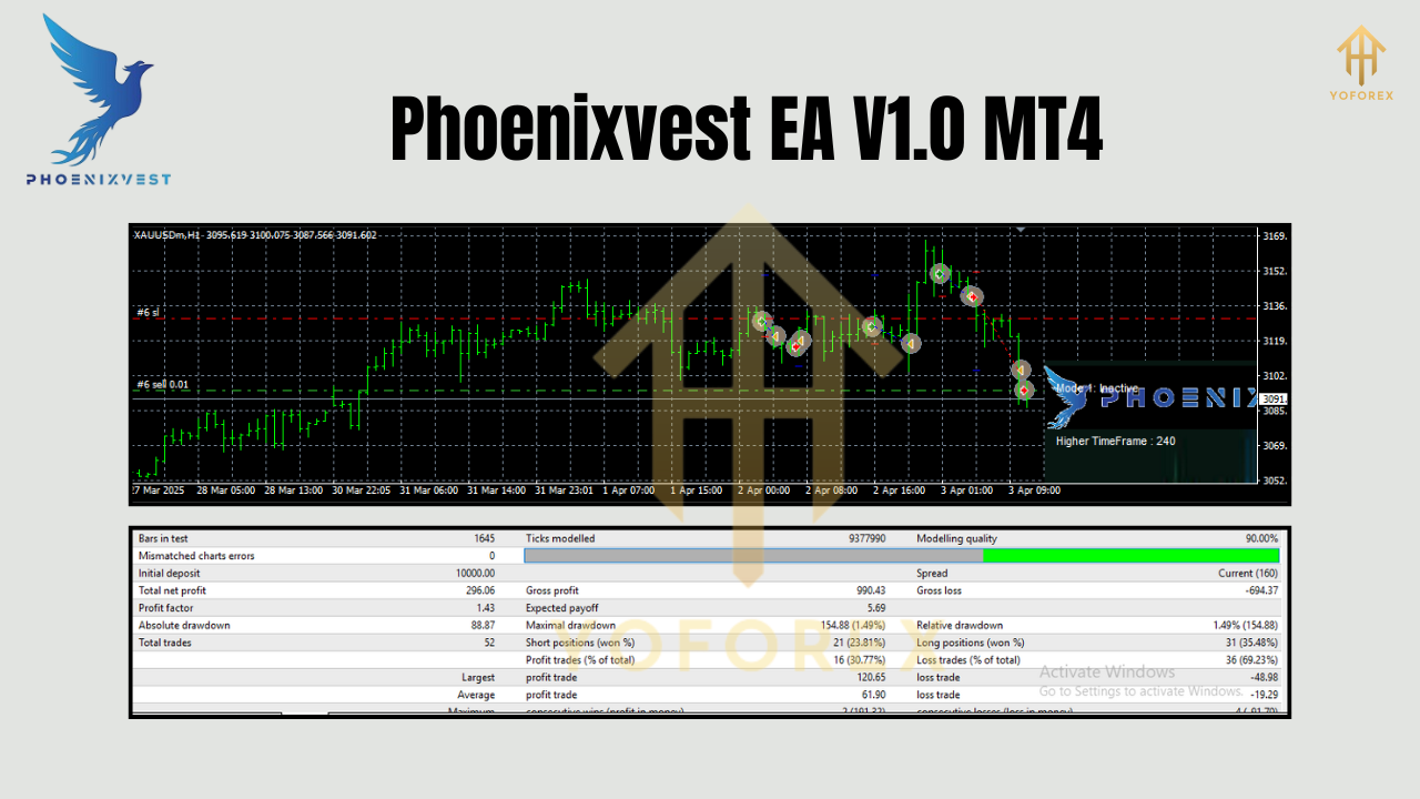 Phoenixvest EA V1.0 MT4