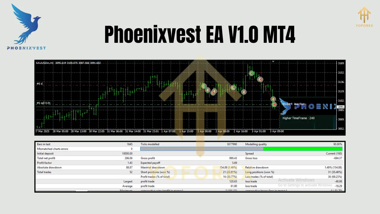 Phoenixvest EA V1.0 MT4 3 Phoenixvest EA V1.0 MT4