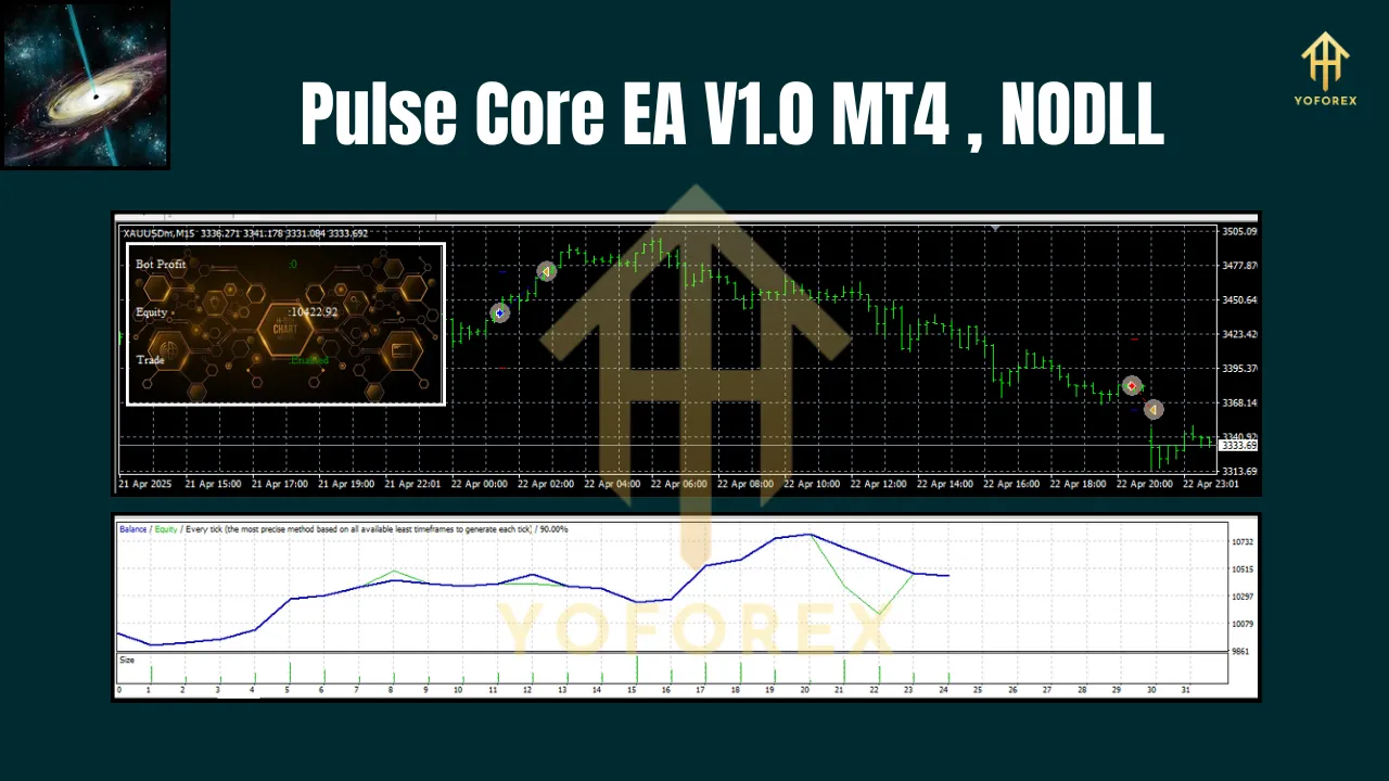 Pulse Core EA V1.0 MT4