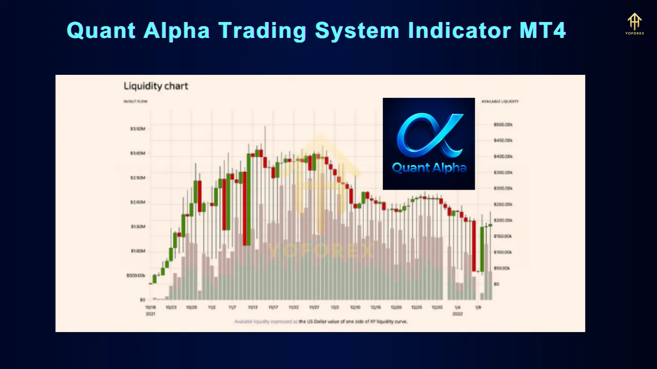 Quant Alpha Trading System Indicator MT4