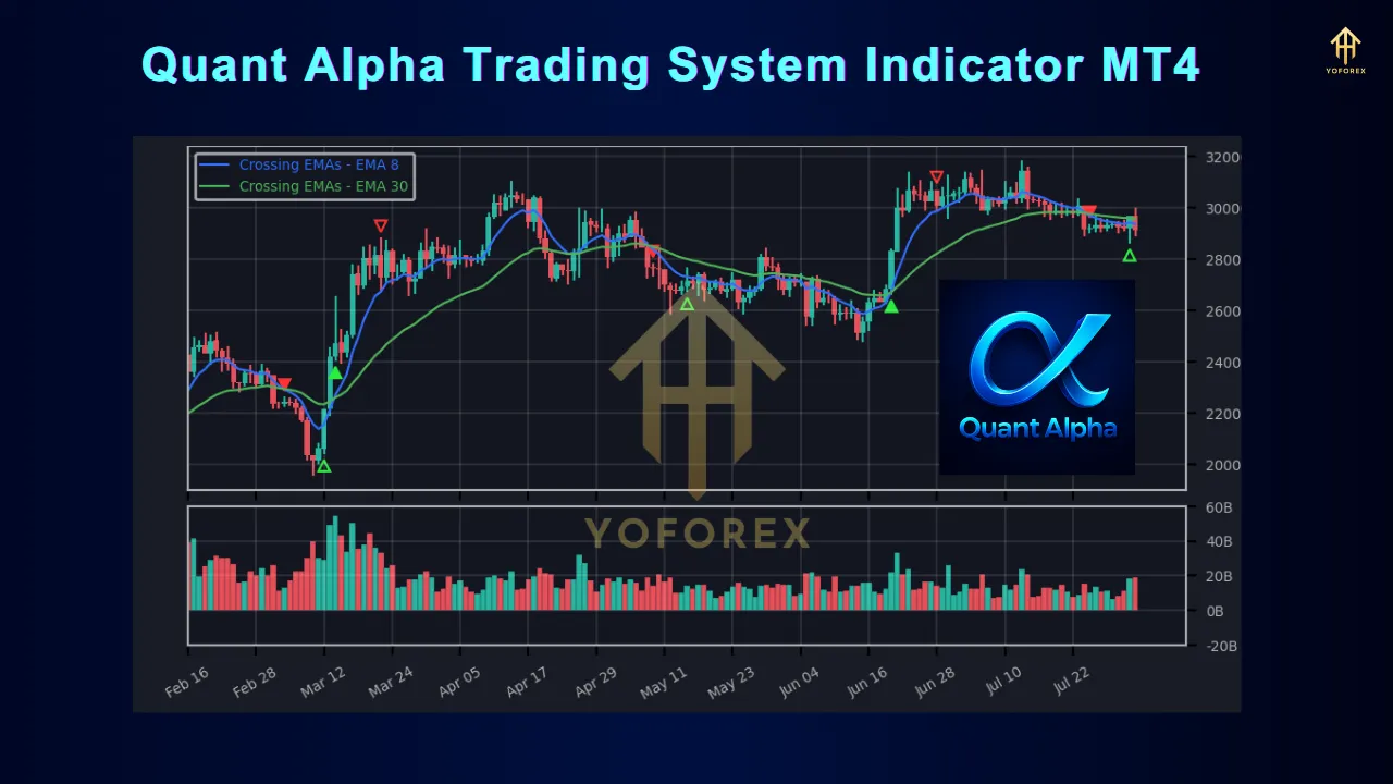 Quant Alpha Trading System Indicator MT4