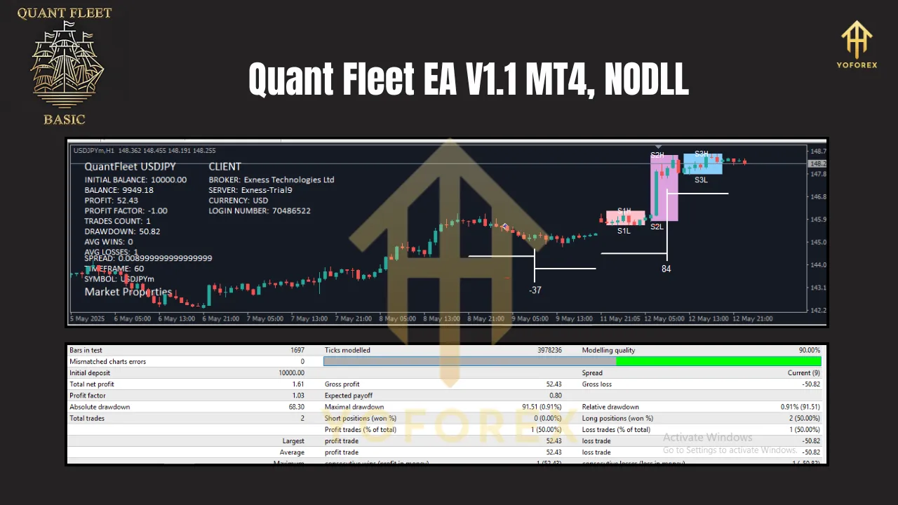 Quant Fleet EA V1.1 MT4