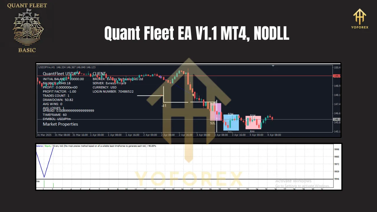 Quant Fleet EA V1.1 MT4