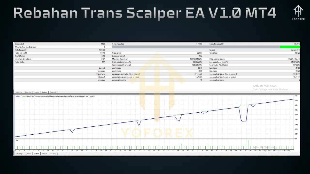 Rebahan Trans Scalper EA V1.0 MT4