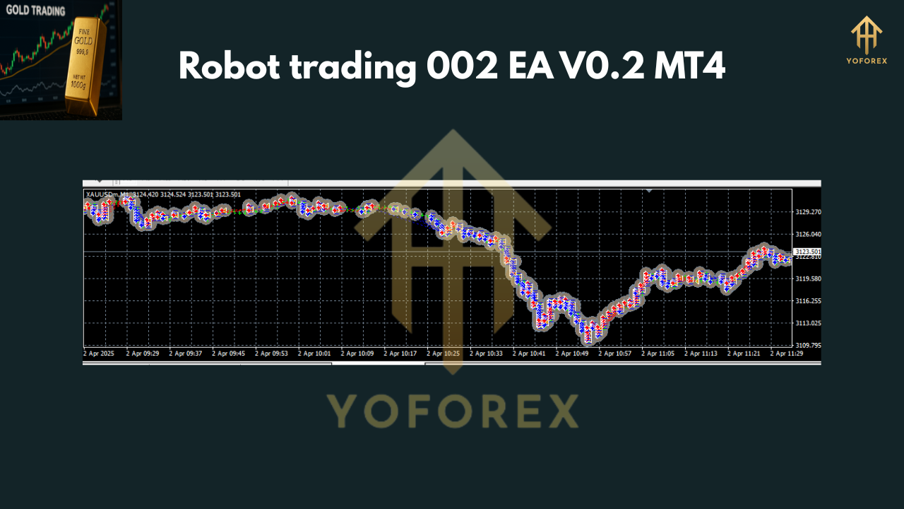 Robot trading 002 EA V0.2 MT4