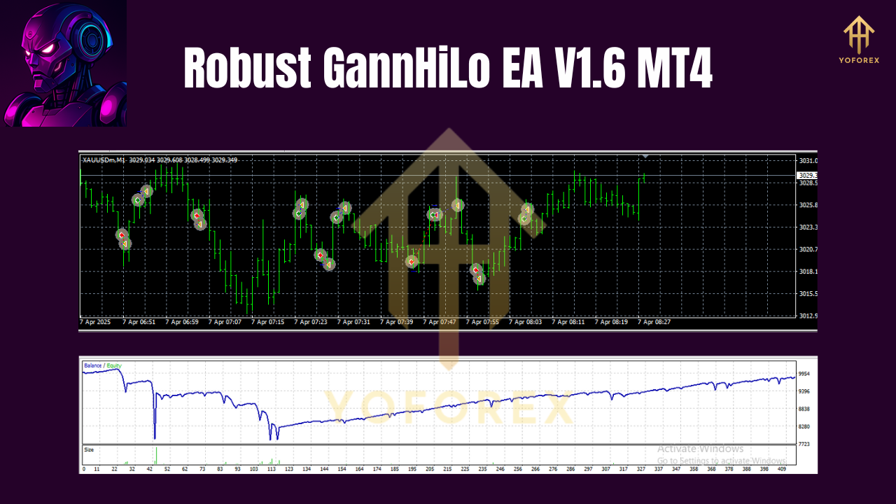 Robust GannHiLo EA V1.6