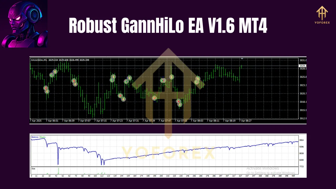 Robust GannHiLo EA V1.6