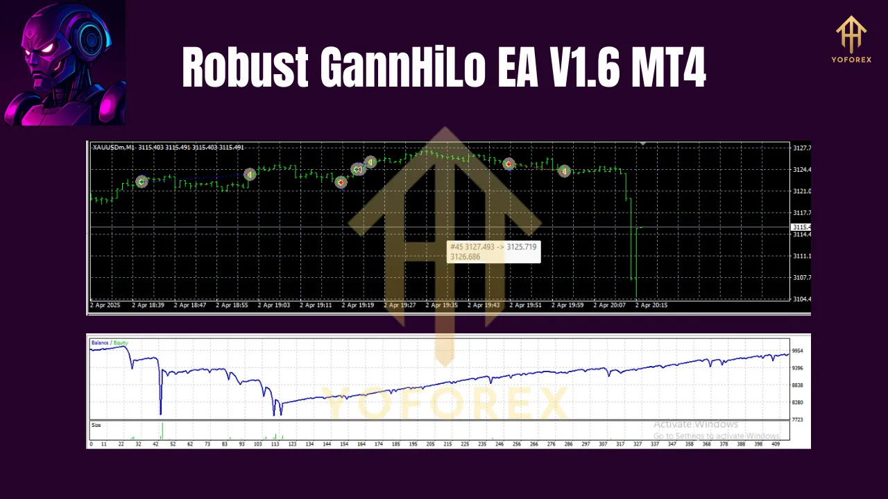 Robust GannHiLo EA V1.6