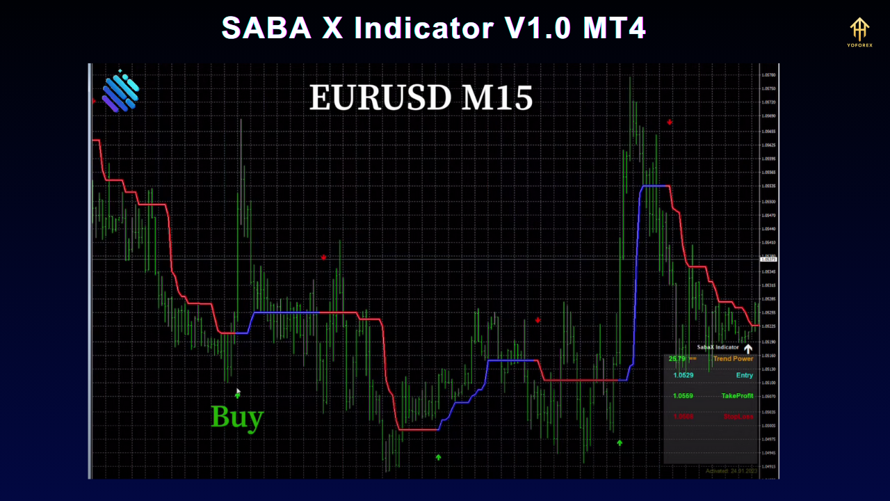 SabaX Forex Indicator V1.0 MT4