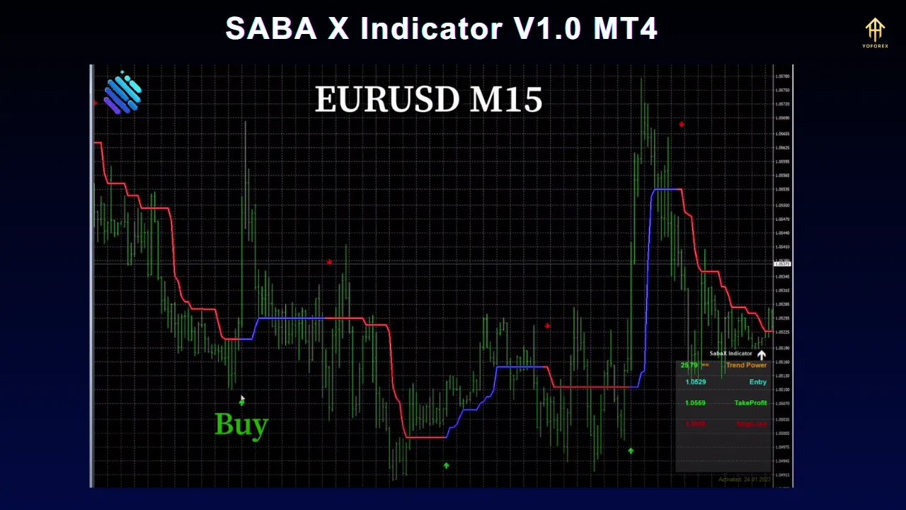 SabaX Forex Indicator V1.0 MT4 3 SabaX Forex Indicator V1.0 MT4