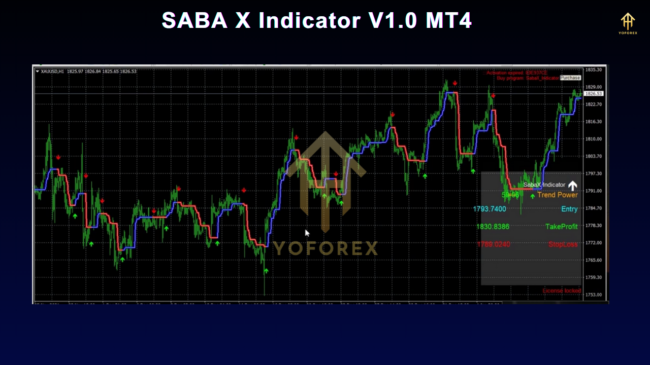 SabaX Forex Indicator V1.0 MT4
