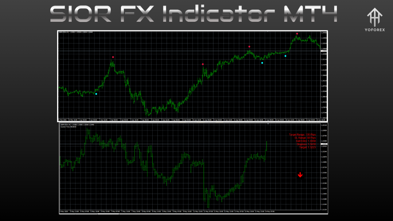 SIOR FX Indicator MT4