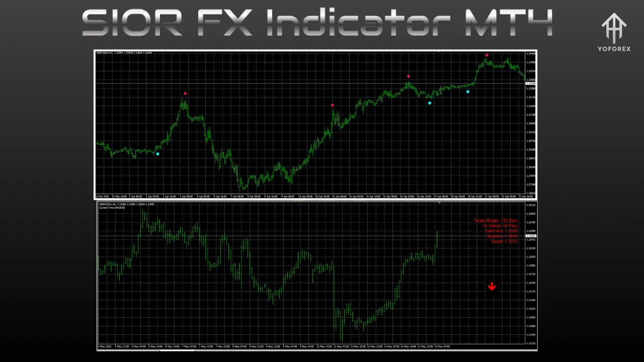 SIOR FX Indicator MT4 2 SIOR FX Indicator MT4