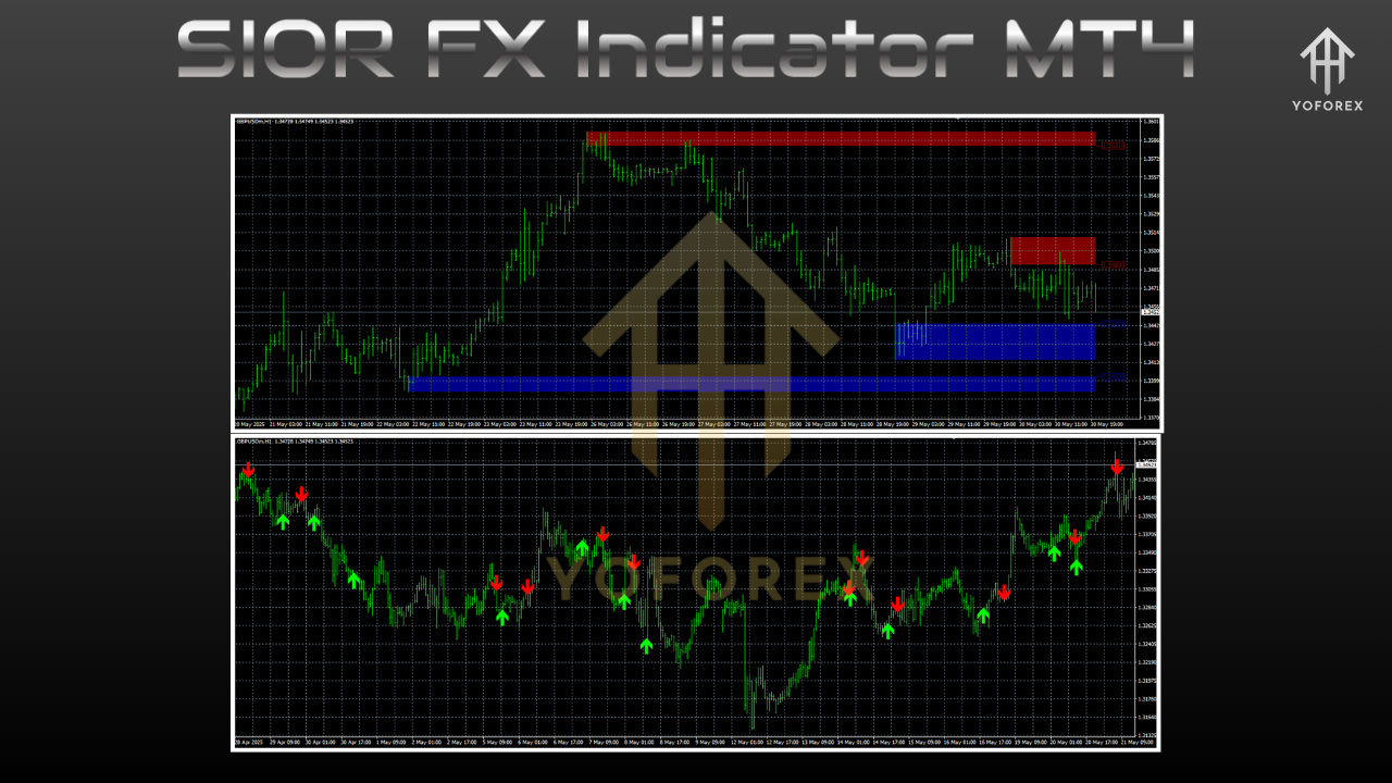 SIOR FX Indicator MT4