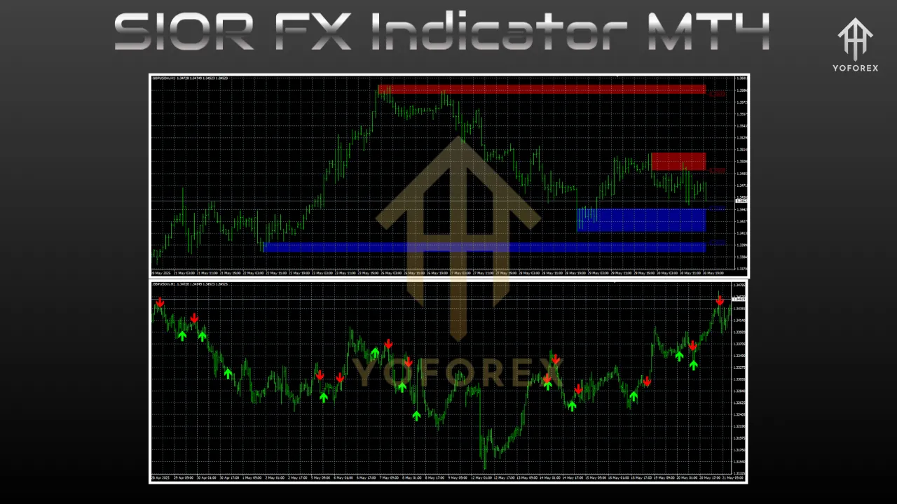 SIOR FX Indicator MT4 3 SIOR FX Indicator MT4