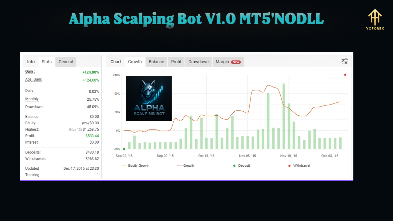 Alpha Scalping Bot V1.0 MT5