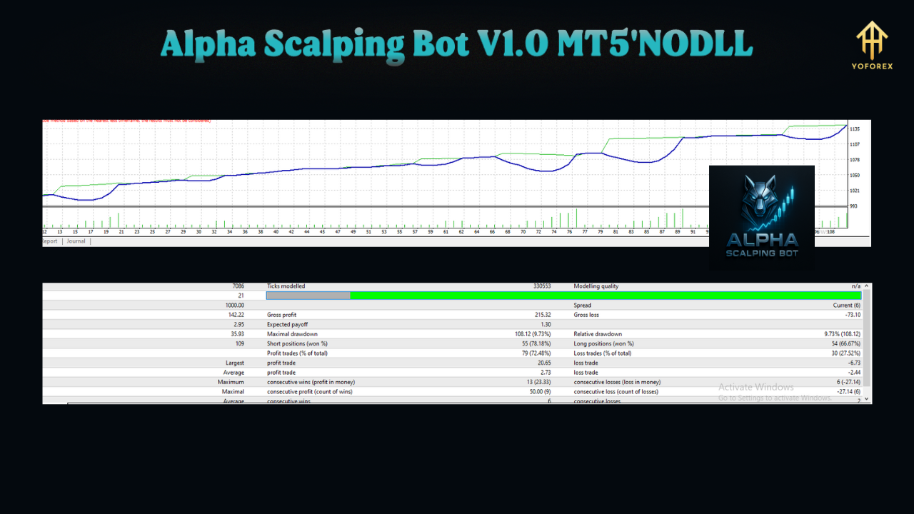 Alpha Scalping Bot V1.0 MT5