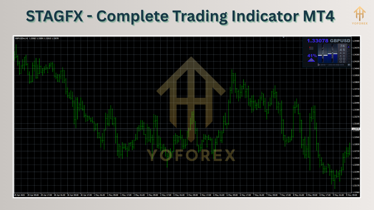 STAGFX - Complete Trading Indicator MT4