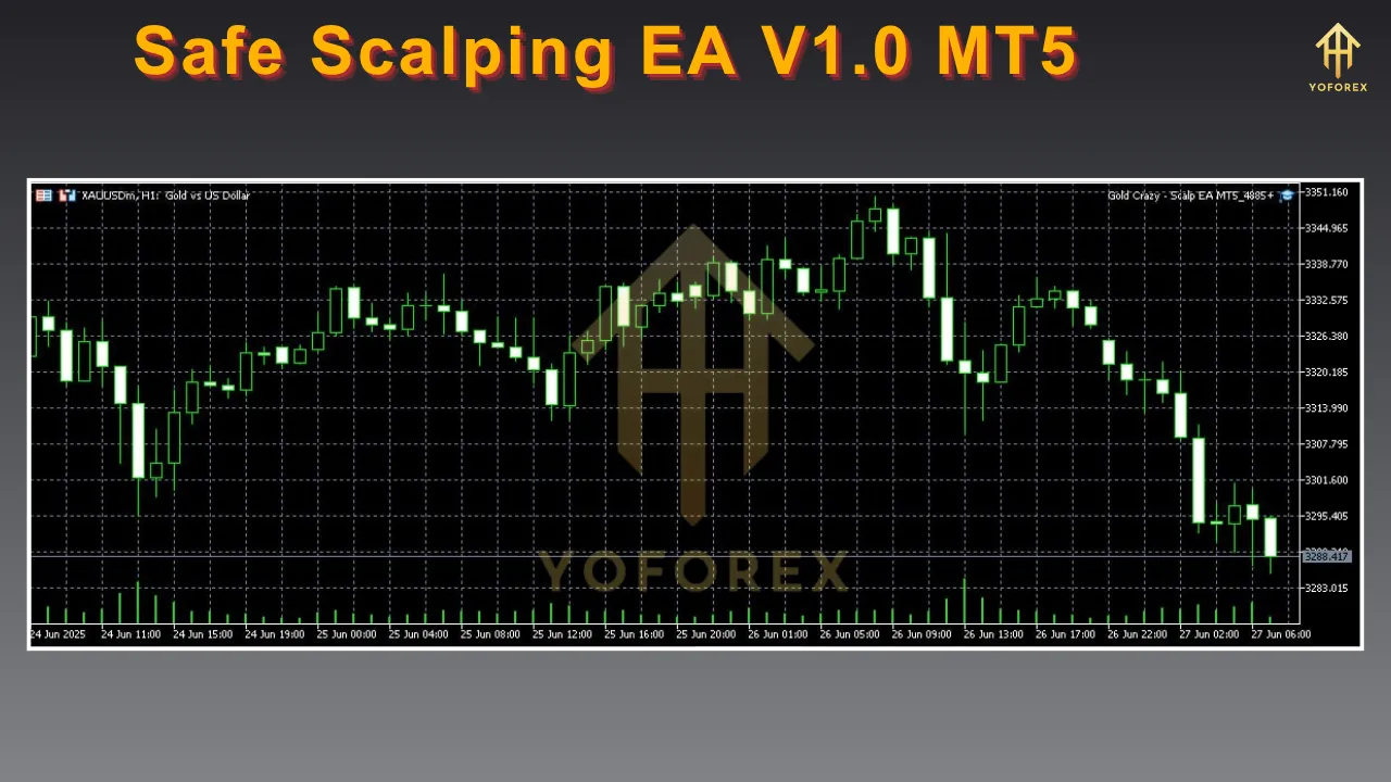 Safe Scalping EA V1.0 MT5 2 Safe Scalping EA V1.0 MT5