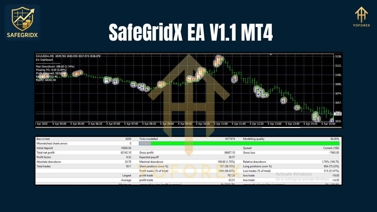 SafeGridX EA V1.1 MT4