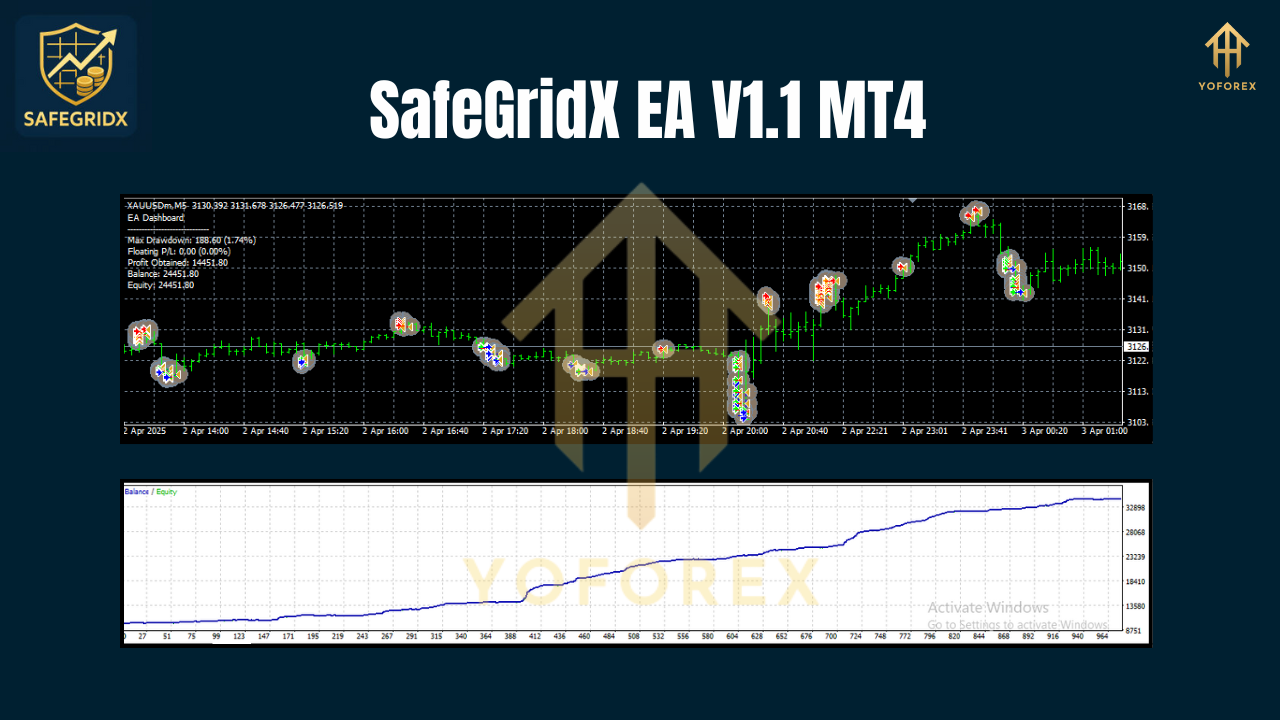 SafeGridX EA V1.1 MT4