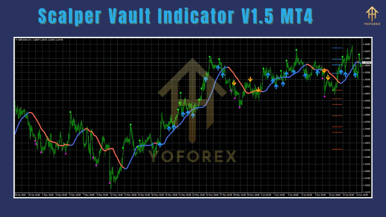 Scalper Vault Indicator V1.5 MT4 2 Scalper Vault Indicator V1.5 MT4 2