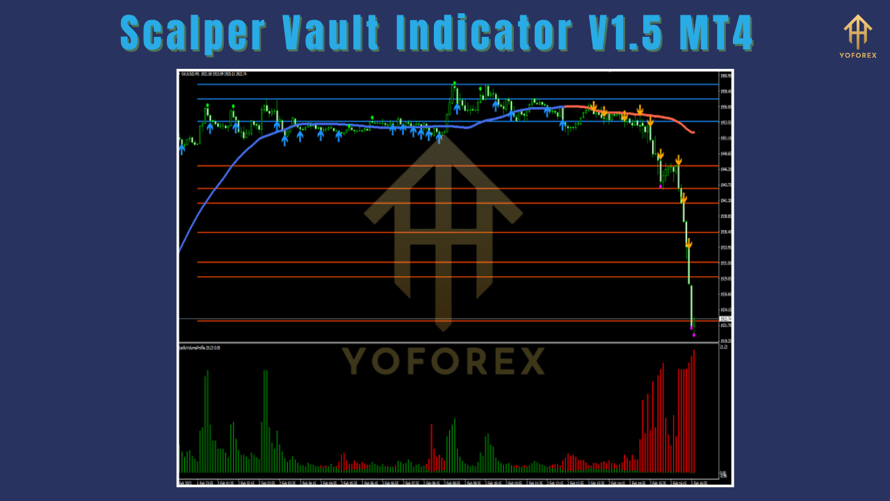 Scalper Vault Indicator V1.5 MT4