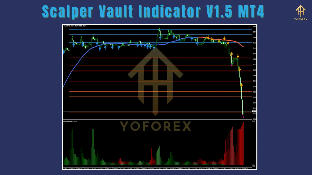 Scalper Vault Indicator V1.5 MT4 3 Scalper Vault Indicator V1.5 MT4