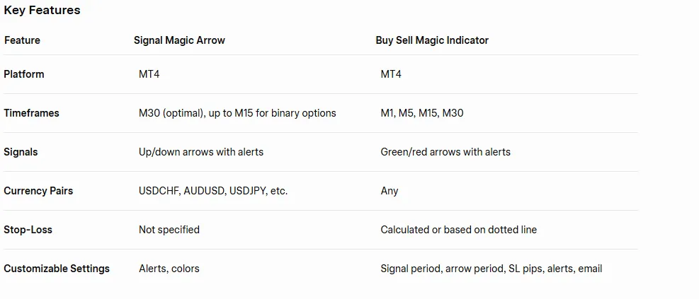Mastering the Magic Arrow Indicator MT4 2 Screenshot 2025 06 21 122844
