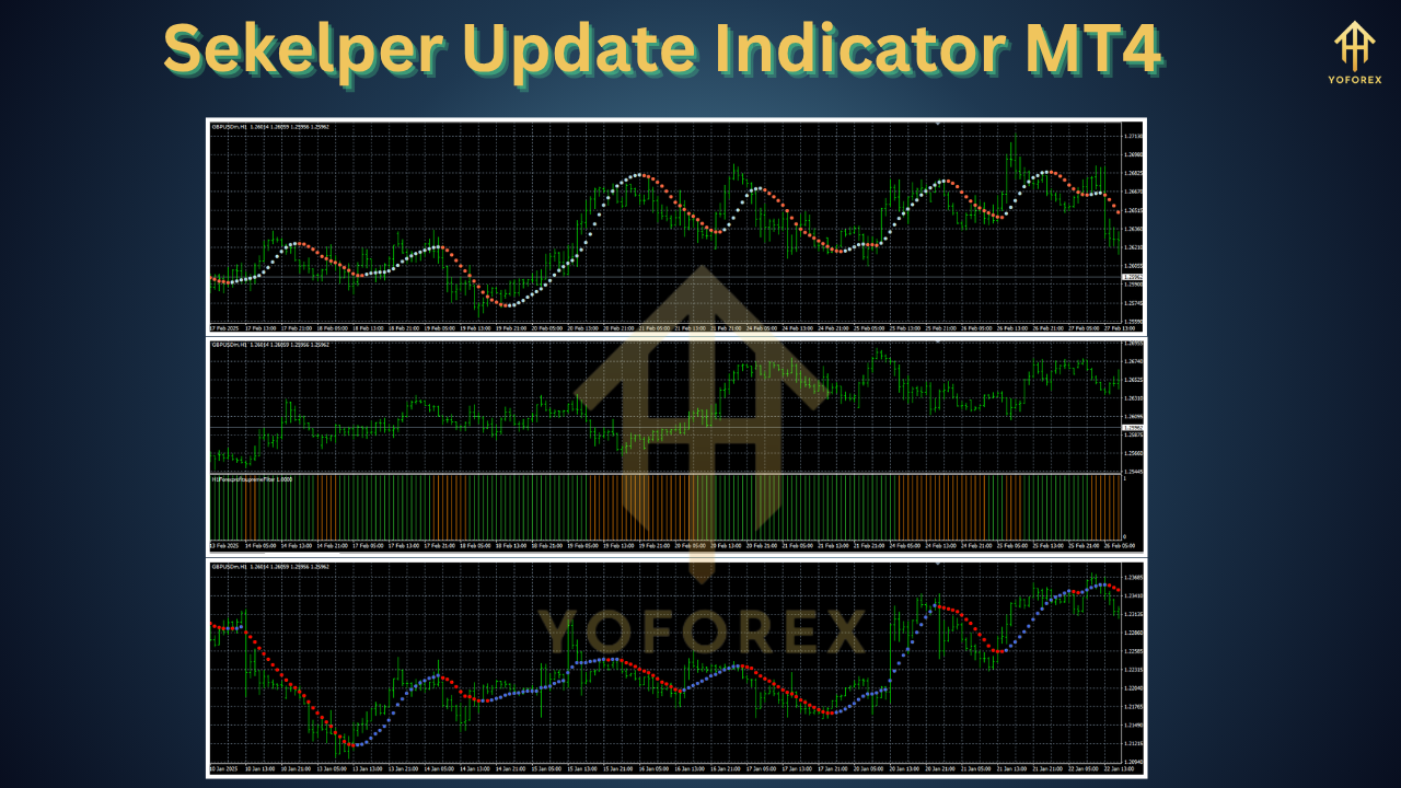 Sekelper Update Indicator MT4