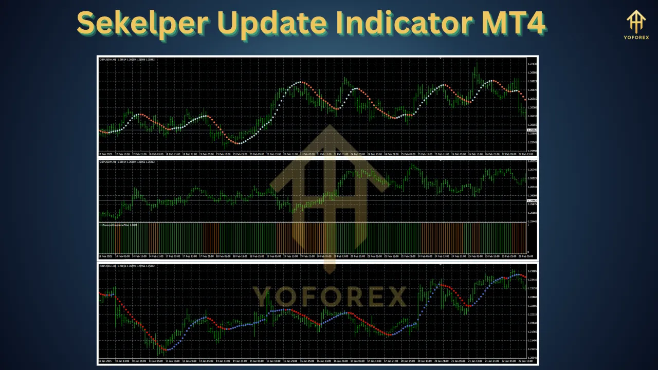 Sekelper Update Indicator MT4 2 Sekelper Update Indicator MT4