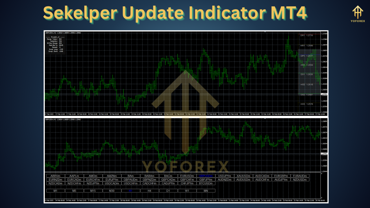 Sekelper Update Indicator MT4