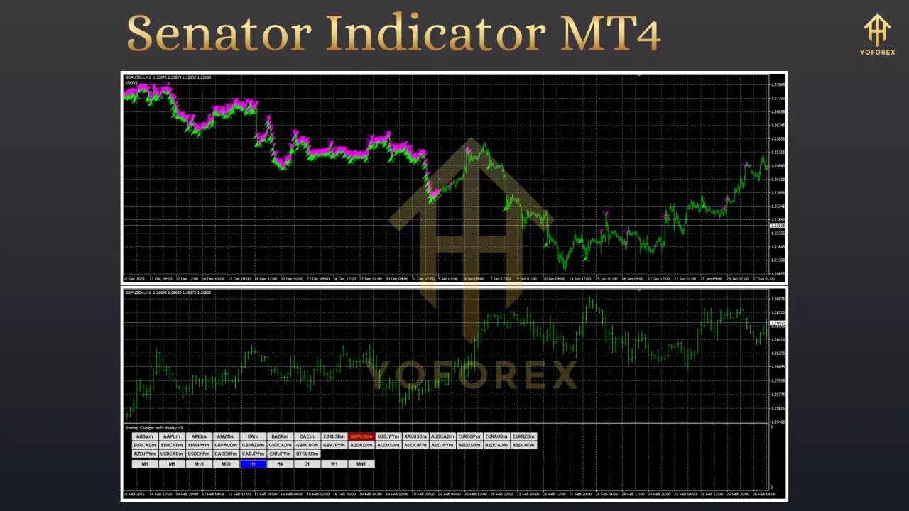 Senator Indicator
