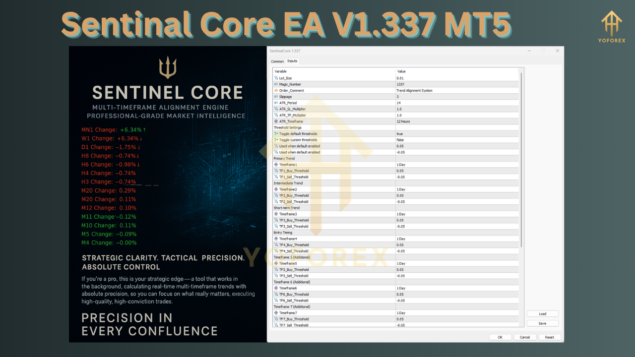 Sentinal Core EA V1.337 MT5