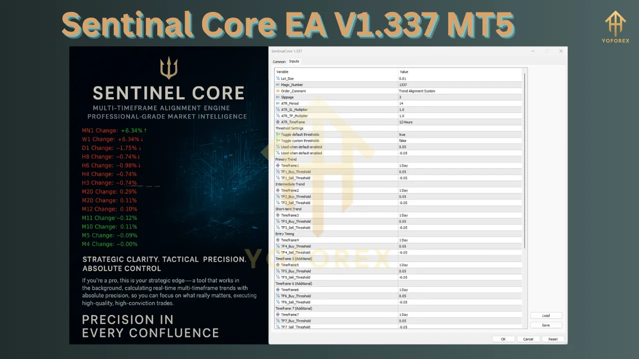 Sentinal Core EA V1.337 MT5 2 Sentinal Core EA V1.337 MT5