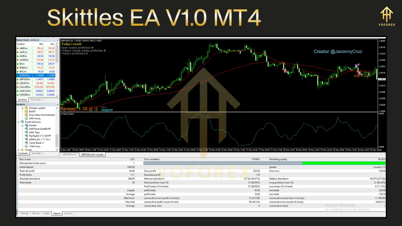Skittles EA V1.0 MT4 2 Skittles EA V1.0 MT4