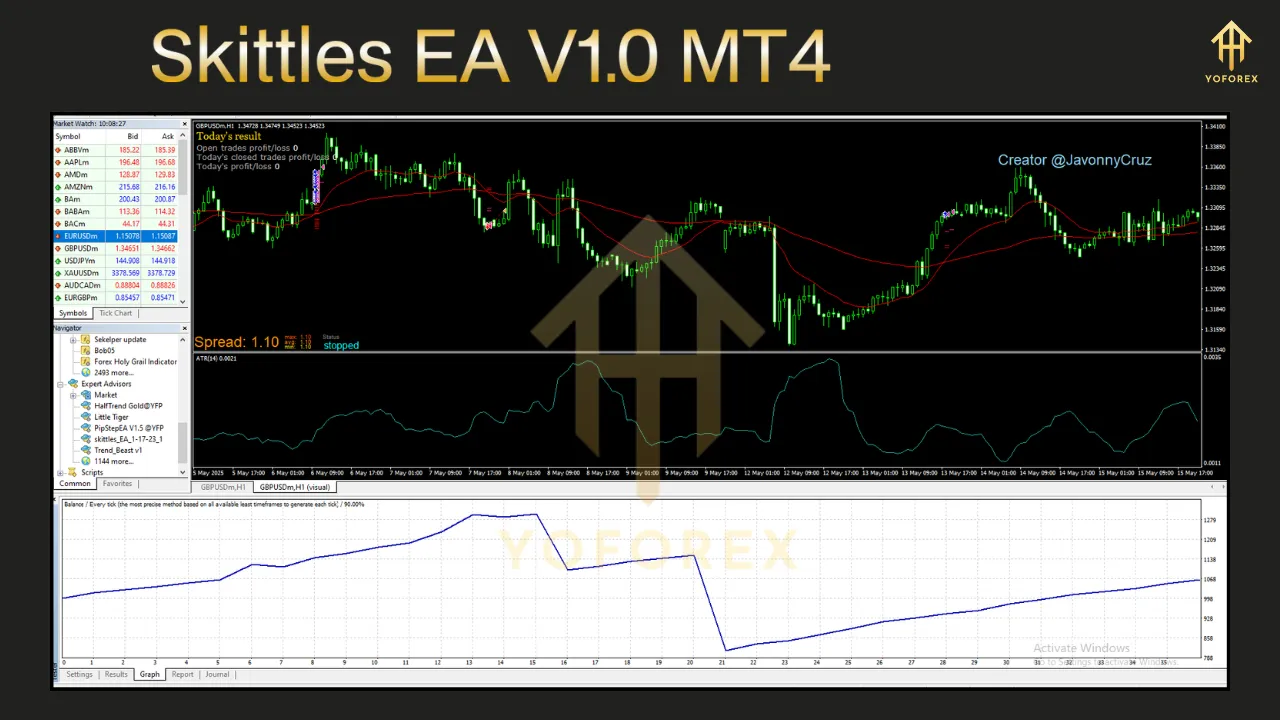 Skittles EA V1.0 MT4 3 Skittles EA V1.0 MT4