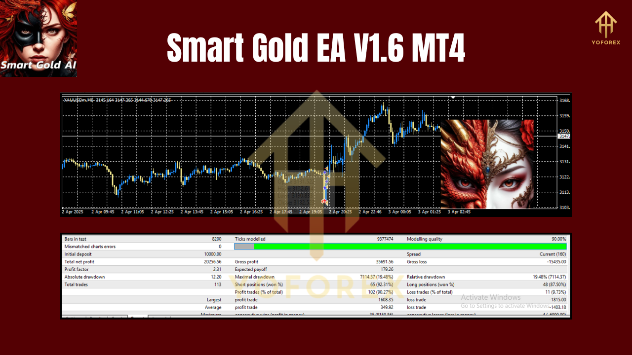 Smart Gold EA V1.6 MT4 2 Smart Gold EA V1.6 MT4